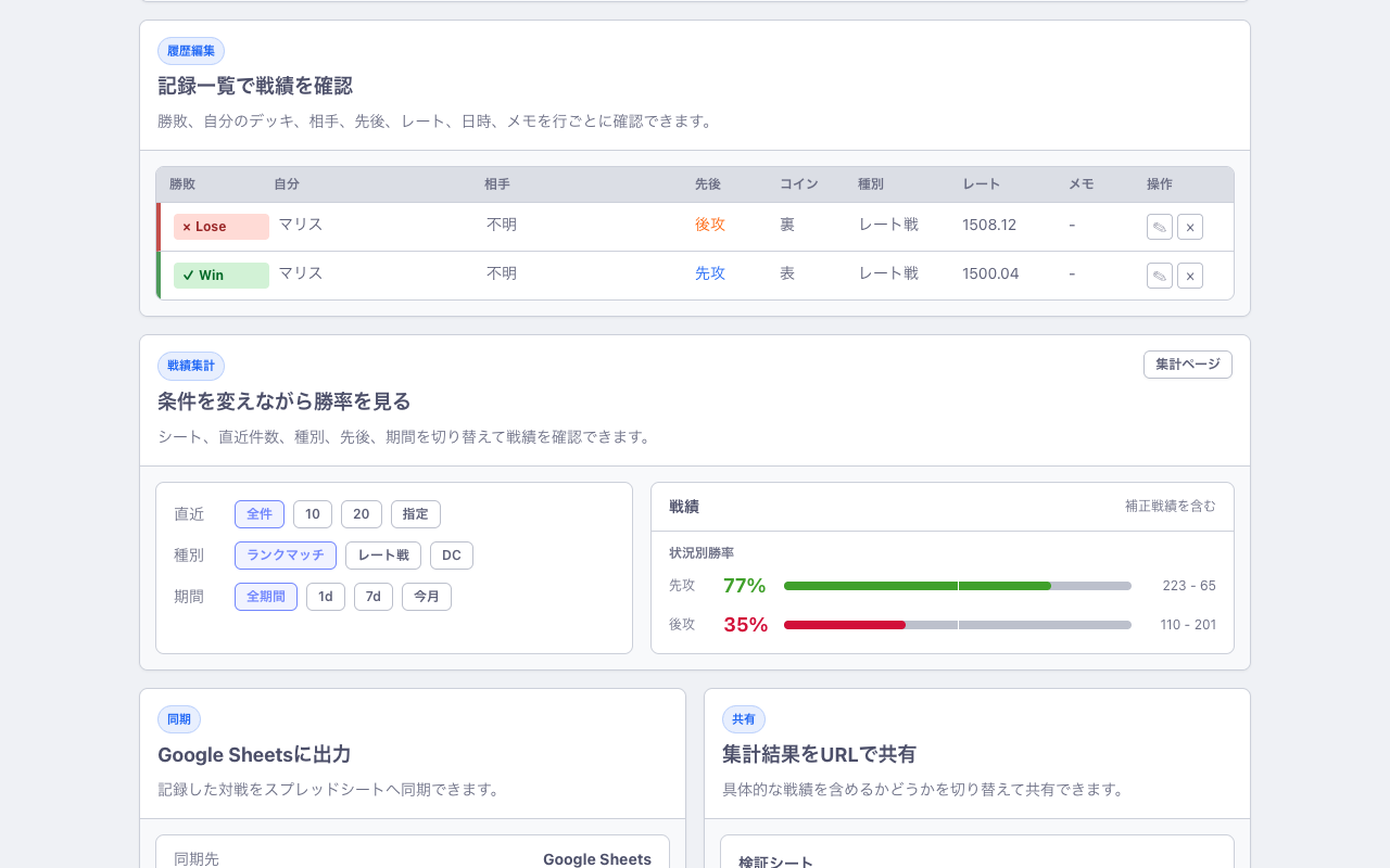 duel-logger の紹介ページ(/about)に掲載されているサンプルの集計画面。直近件数、種別、期間の絞り込みタブと、状況別勝率として先攻77%(223-65)、後攻35%(110-201)が表示されている