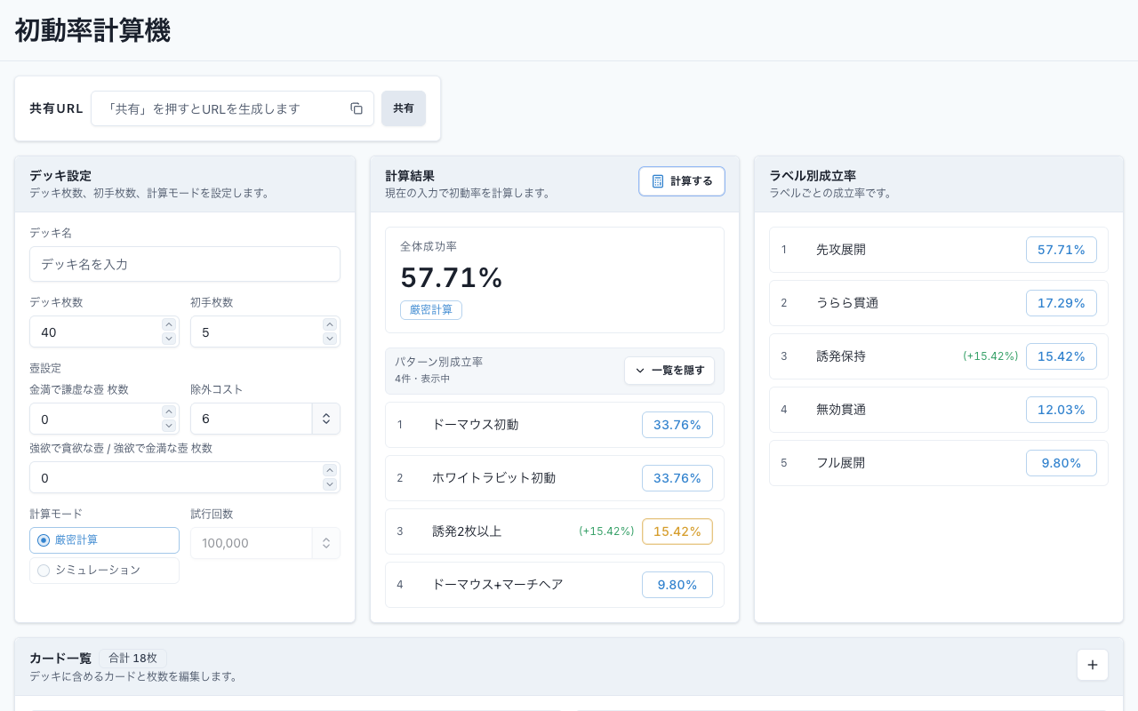 最終的な計算結果。全体成功率57.71%、パターン別成立率に4パターン(除外した誘発2枚以上は色分け表示)、ラベル別成立率に先攻展開57.71%、うらら貫通17.29%、誘発保持15.42%、無効貫通12.03%、フル展開9.80%が並んでいる