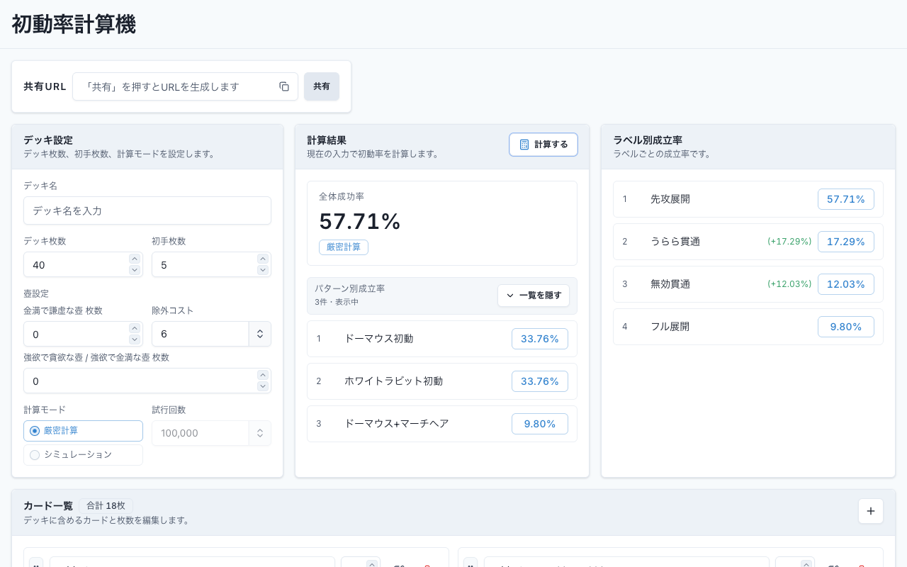 サブパターン追加後の計算結果。全体成功率は57.71%のままで、ラベル別成立率にうらら貫通17.29%と無効貫通12.03%が追加されている